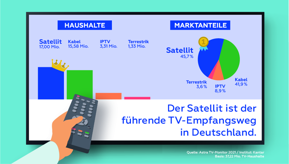TV Monitor DE Grafik