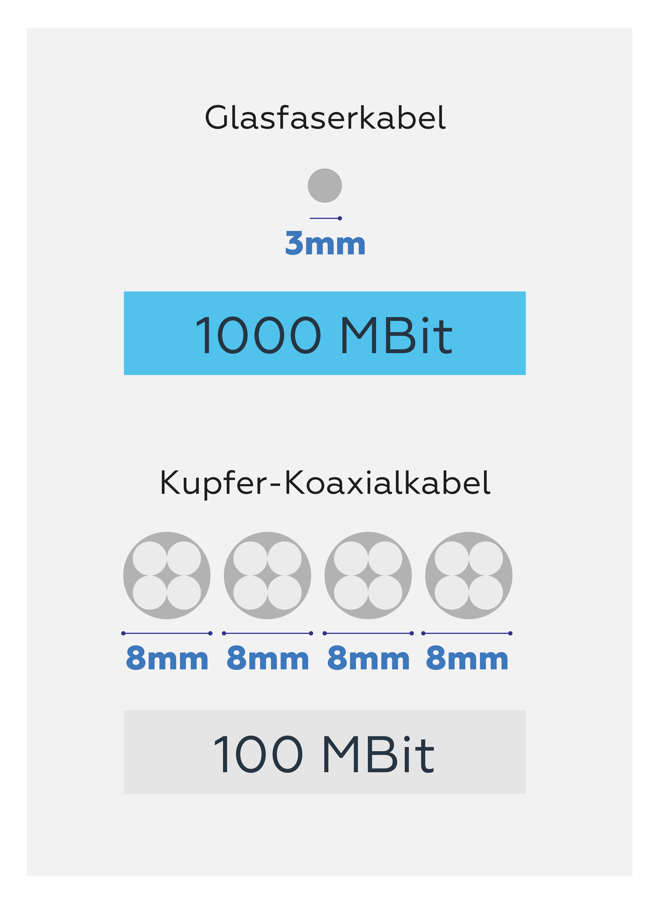 Glasfaser- und Koaxialverkabelung im Leistungsvergleich