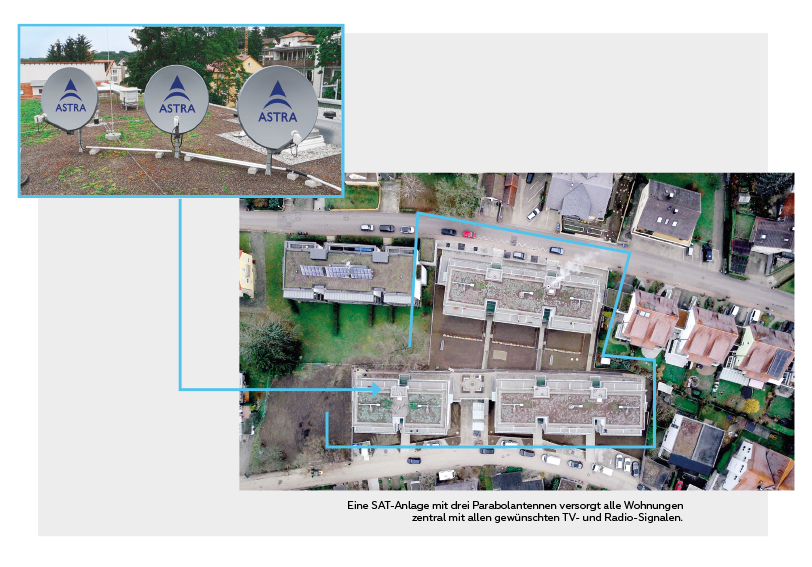 SAT-Anlage mit 3 Parabolantennen