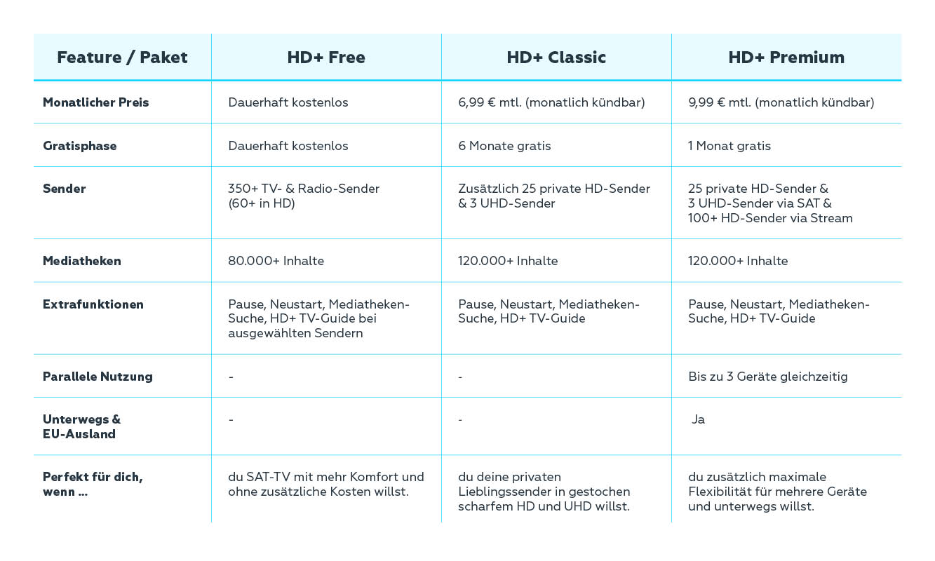 HD Plus Paketübersicht in einer Tabelle 