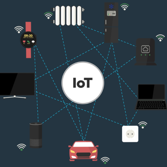 Internet of Things