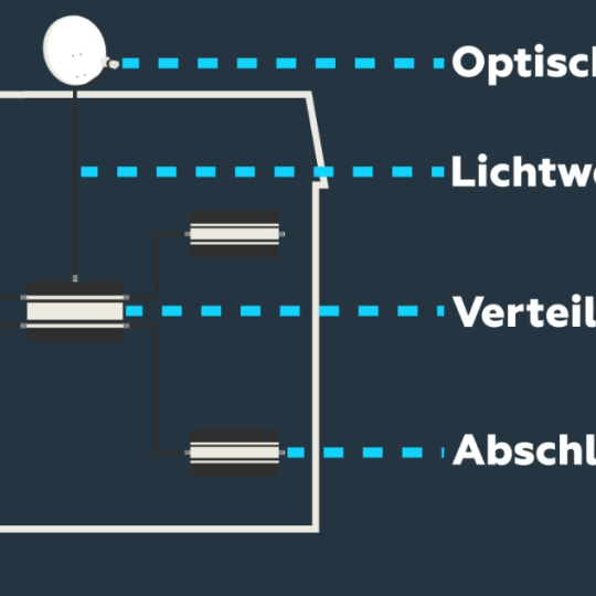 Optische SAT-ZF